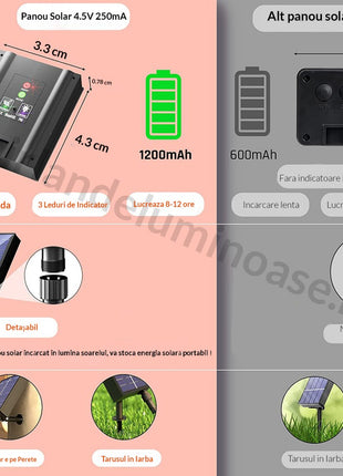 Solar Lichterkette 80M mit 800 LEDs, 8 Programme, Warm Licht, mit Fernbedienung, für Außen