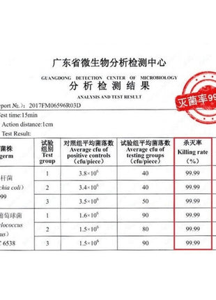 Desinfektion Lampe UVC 20W, E27 mit UV Sterilisator für den Haushalt