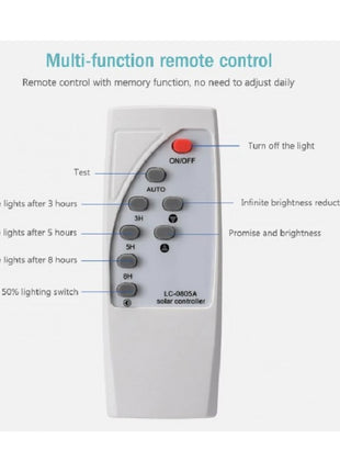 LED Solar Flutlicht 40W mit Dämmerungssensor und Fernbedienung